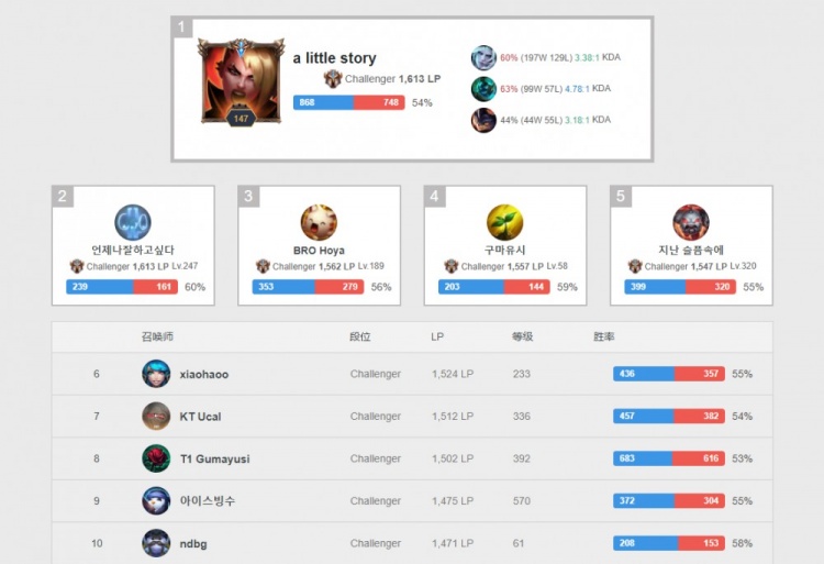 让球队在关 让球队在关