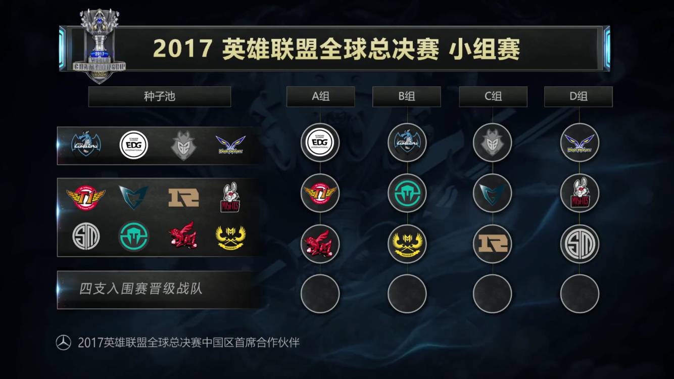获取早期数 获取早期数