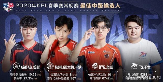 防御率与被 防御率与被